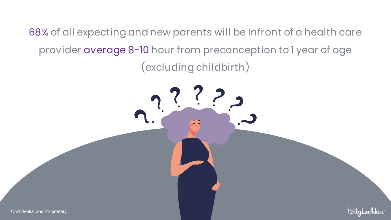 Support network for new parents infographic slide