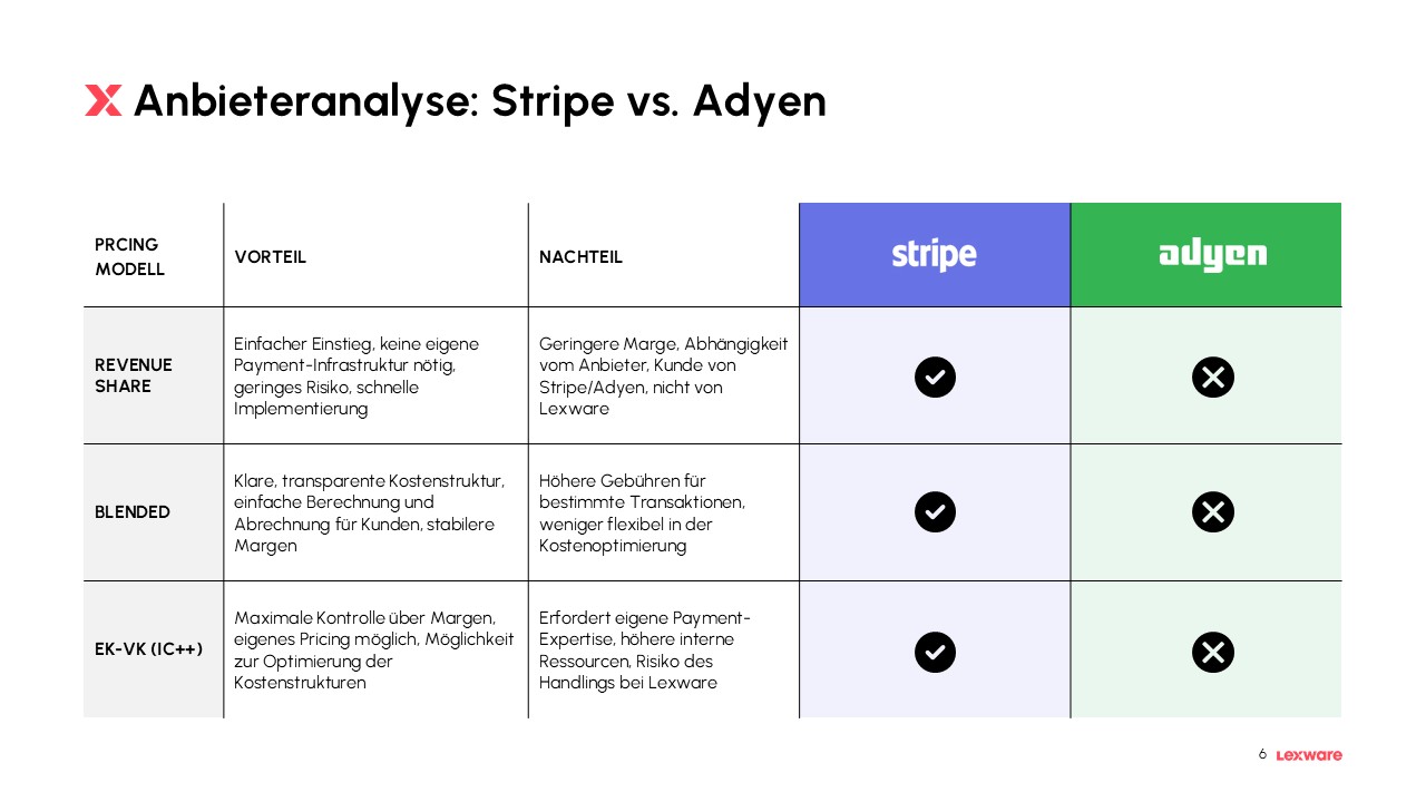 Payment processor comparison Stripe vs Adyen slide