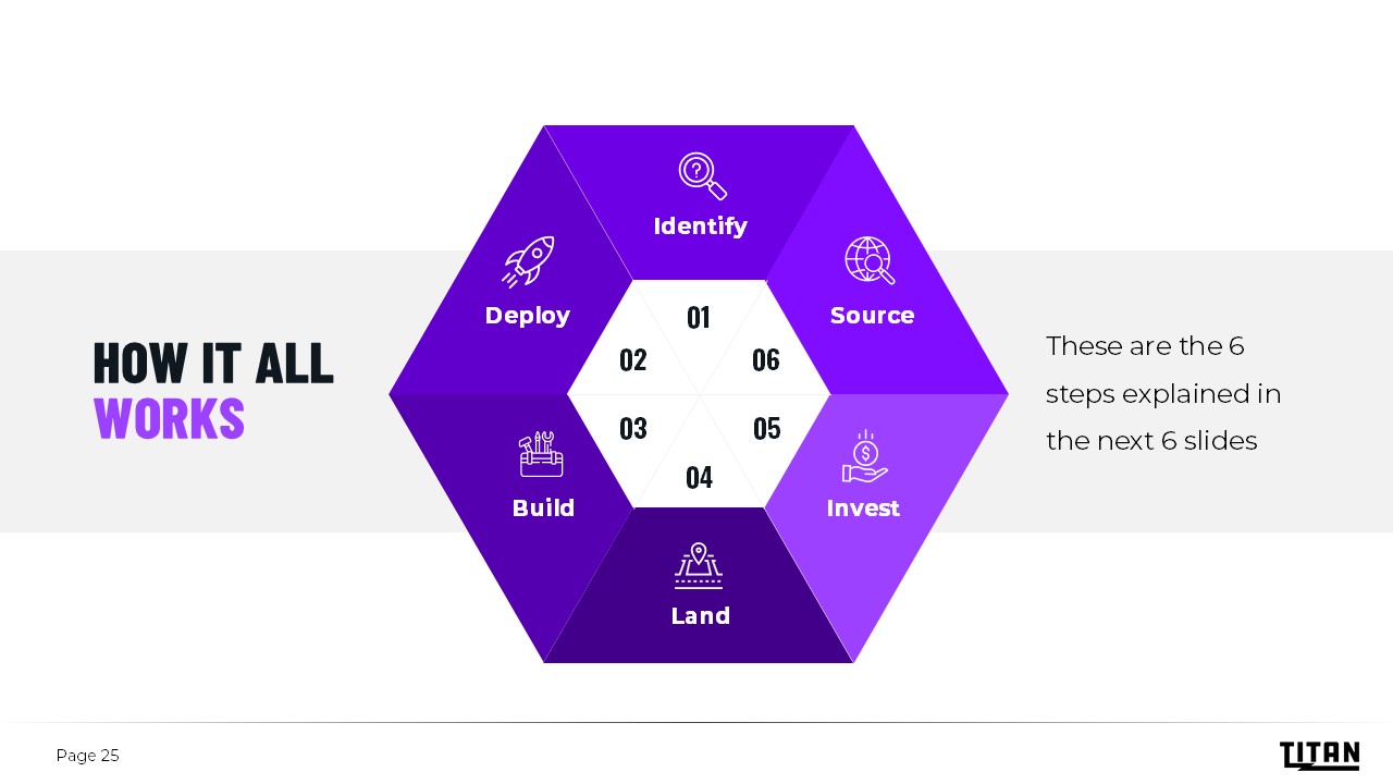 Business process purple hexagon infographic slide