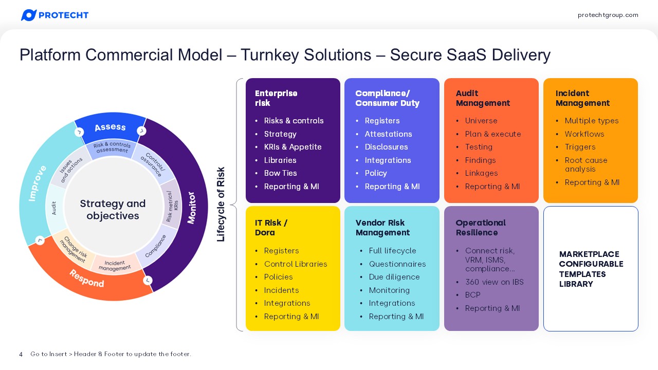 SaaS turnkey solution business model slide