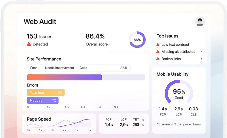 Website audit dashboard showing site performance score, page speed, mobile usability, and top issues