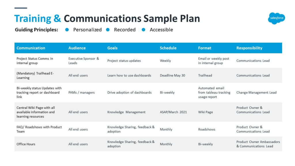 Training and communication sample plan for Salesforce rollout