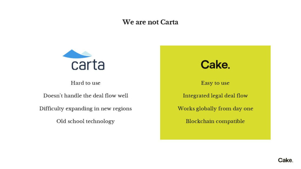 Slide comparison of Cake Equity and Carta equity platforms