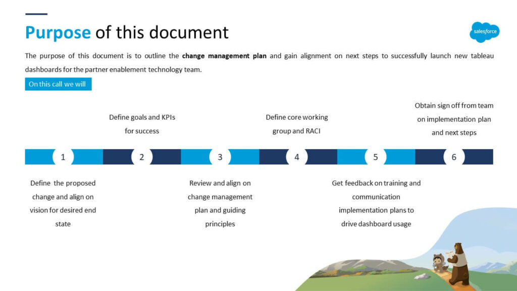 Visual timeline showcasing phases of Salesforce implementation strategy