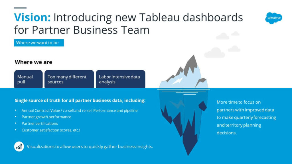 Iceberg infographic representing visible and hidden metrics of Tableau dashboards
